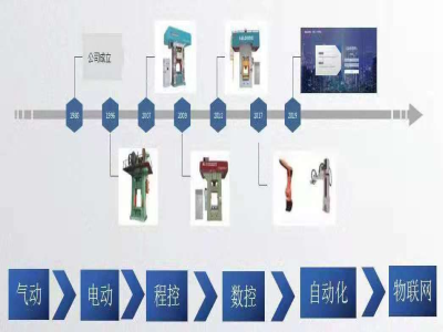 為什么說靠譜的電動螺旋壓力機廠家能幫你節約成本？